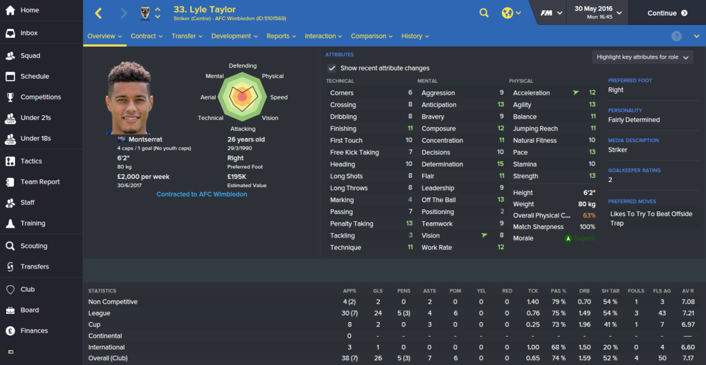 Lyle%20Taylor_%20Overview%20Attributes_zpspsdwqida.png