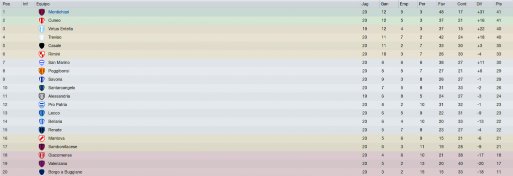 09-Tablamitadcampeonato_zpsc65d04a4.png