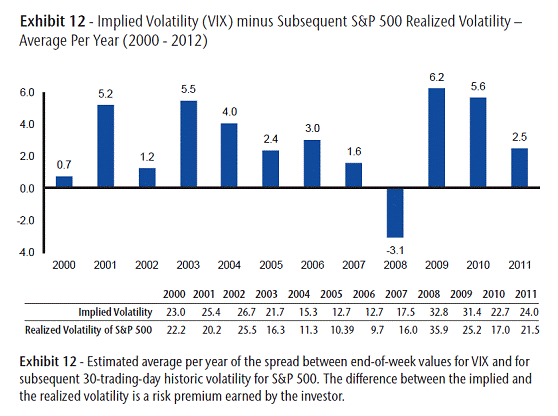 High volatility options strategies