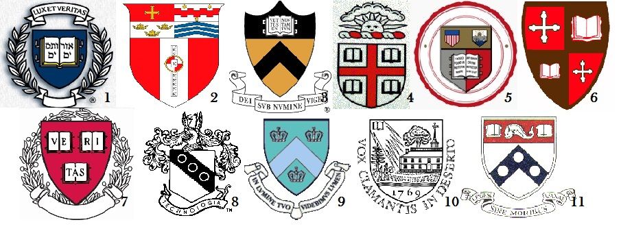 Northeast and Ivy League Crests Quiz - By TrivialStuff