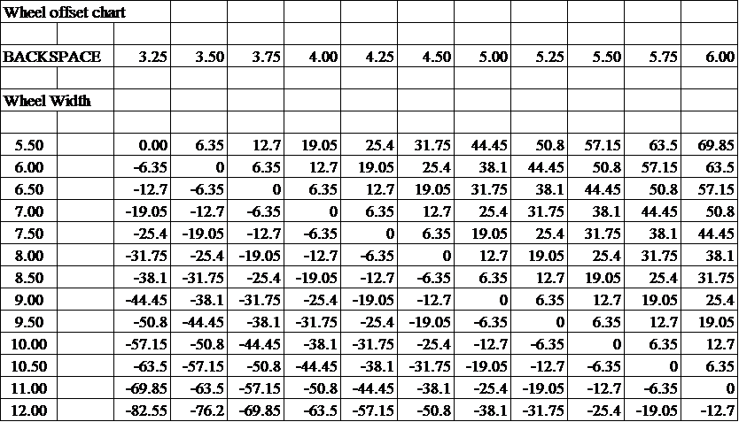 Ford Rim Offset Chart